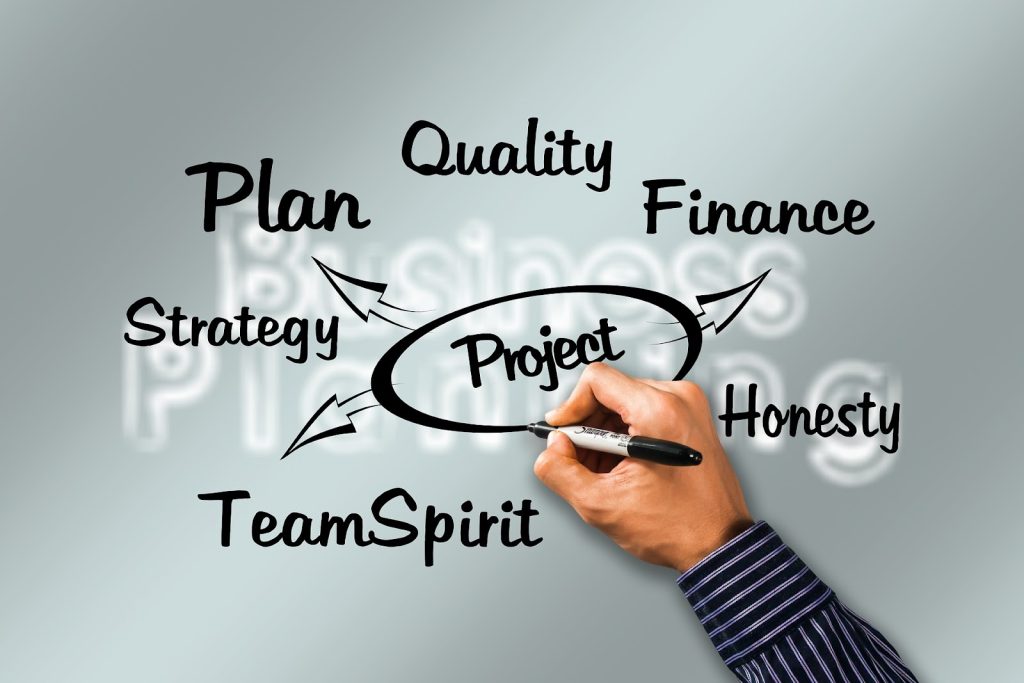 Different aspects of Project Planning
